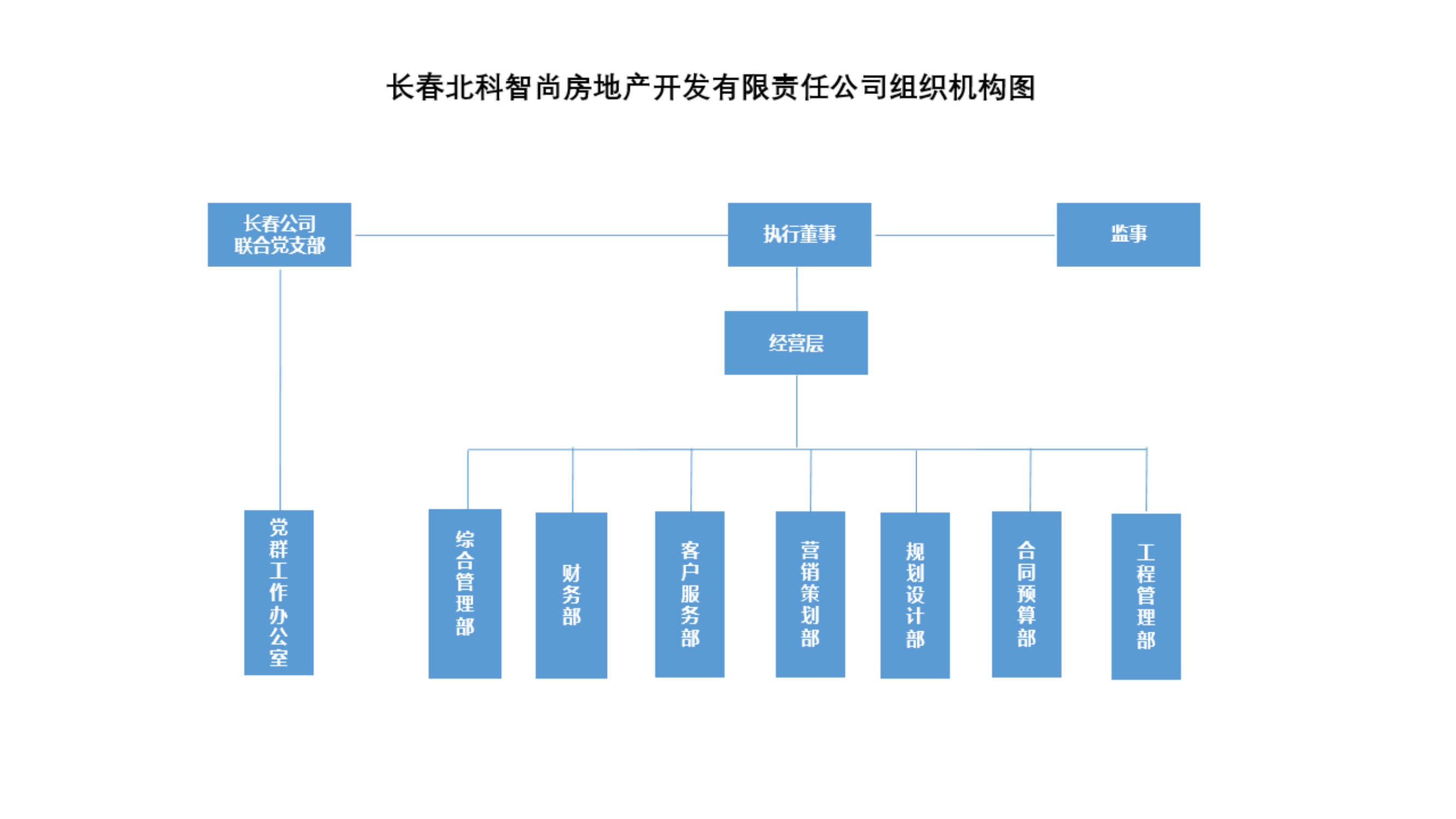 附件3：北科智尚公司组织架构信息_00.png